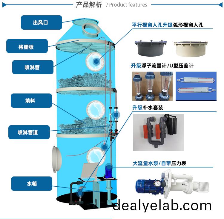 pp洗滌墖(ta)內(nèi)(nei)部結(jié)構(gòu)圖(tu)