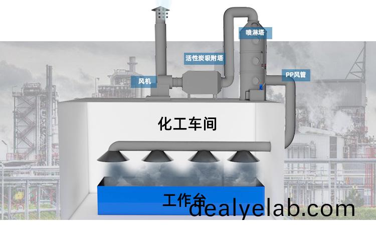 噴漆(qi)廢氣(qi)處理設(shè)(she)備方案設(shè)計(jì)