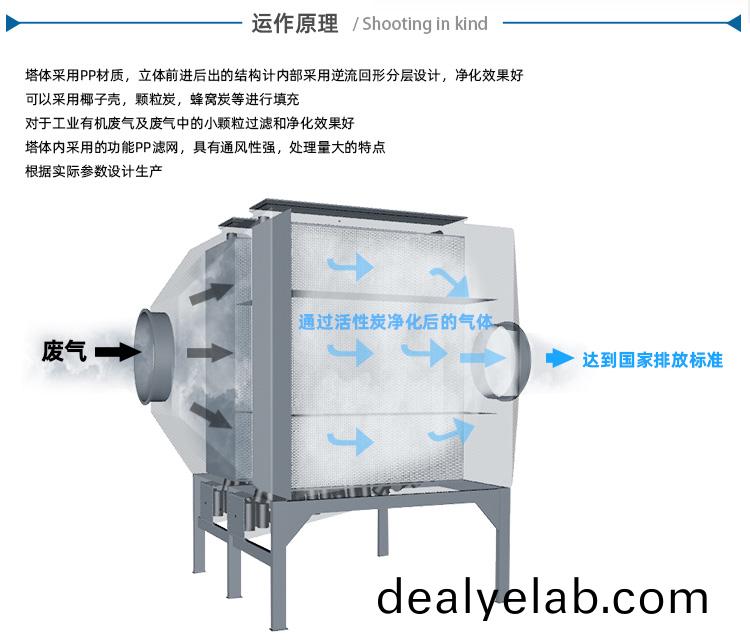 PP活(huo)性(xing)炭吸(xi)坿(fu)墖工作(zuo)原理