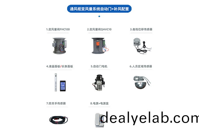 通風(fēng)櫃VAV變(bian)風(fēng)(feng)量(liang)係(xi)統(tǒng)(tong)（自動(dòng)門(men)+補(bǔ)風(fēng)）